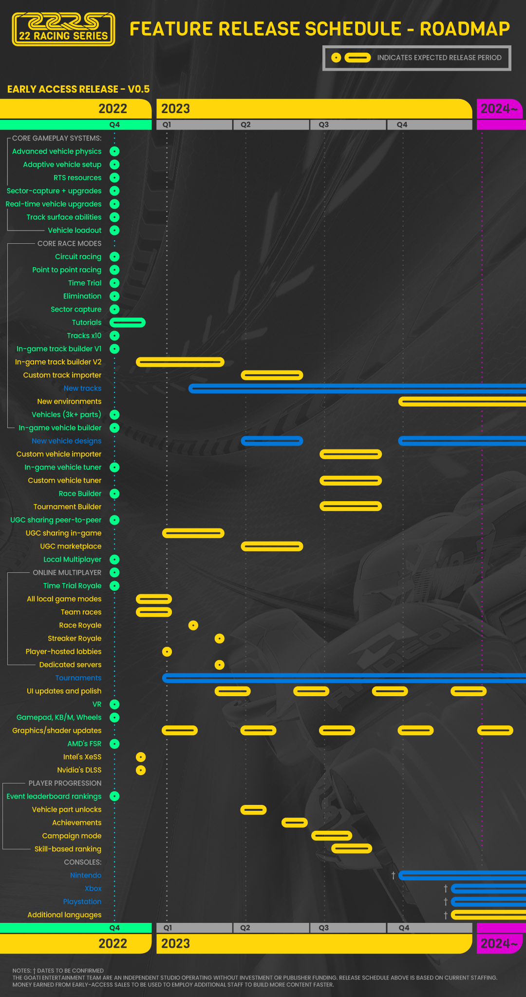 Roadmap